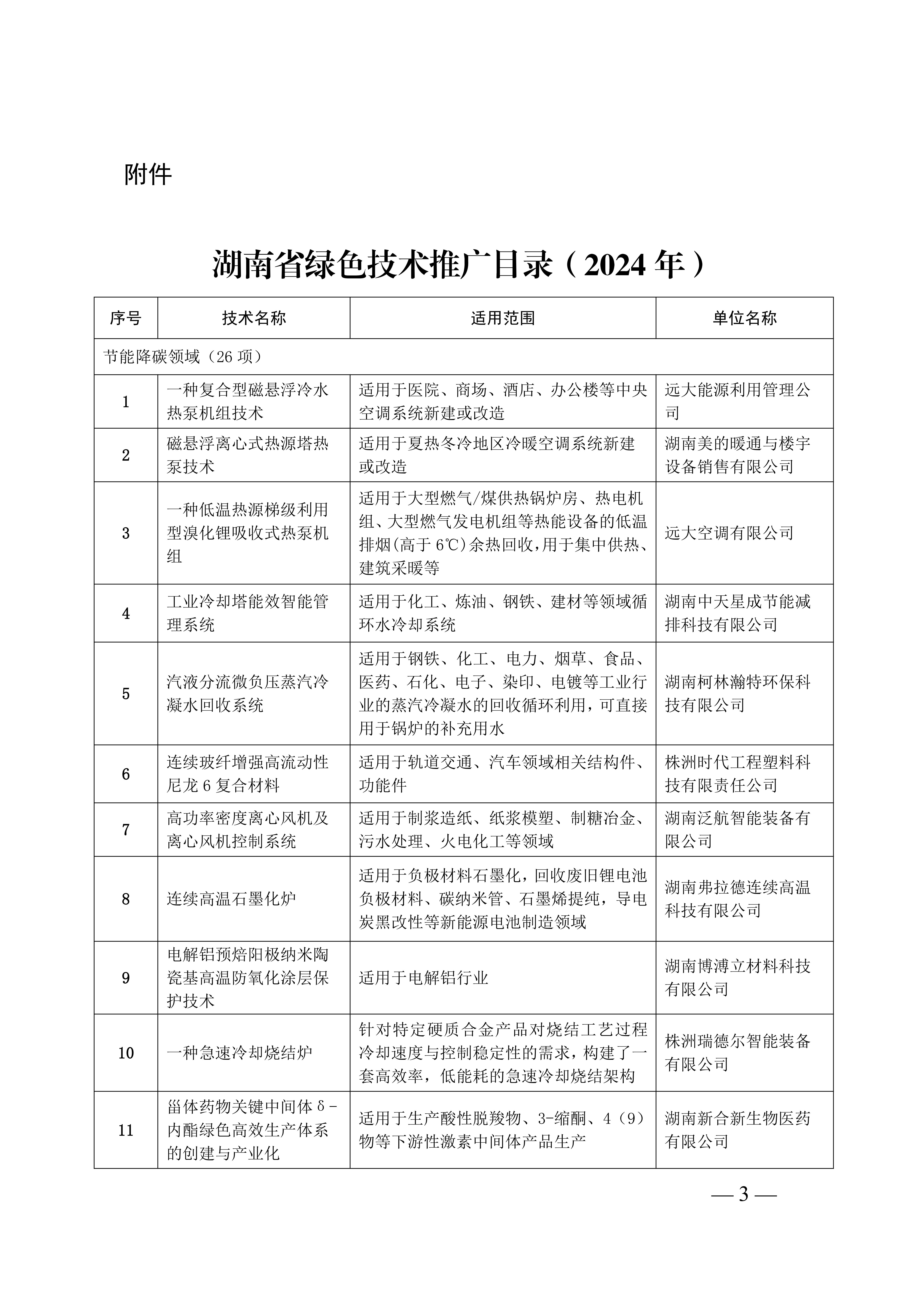 湖南省绿色技术推广目录（2024年）通知(1)_02.jpg