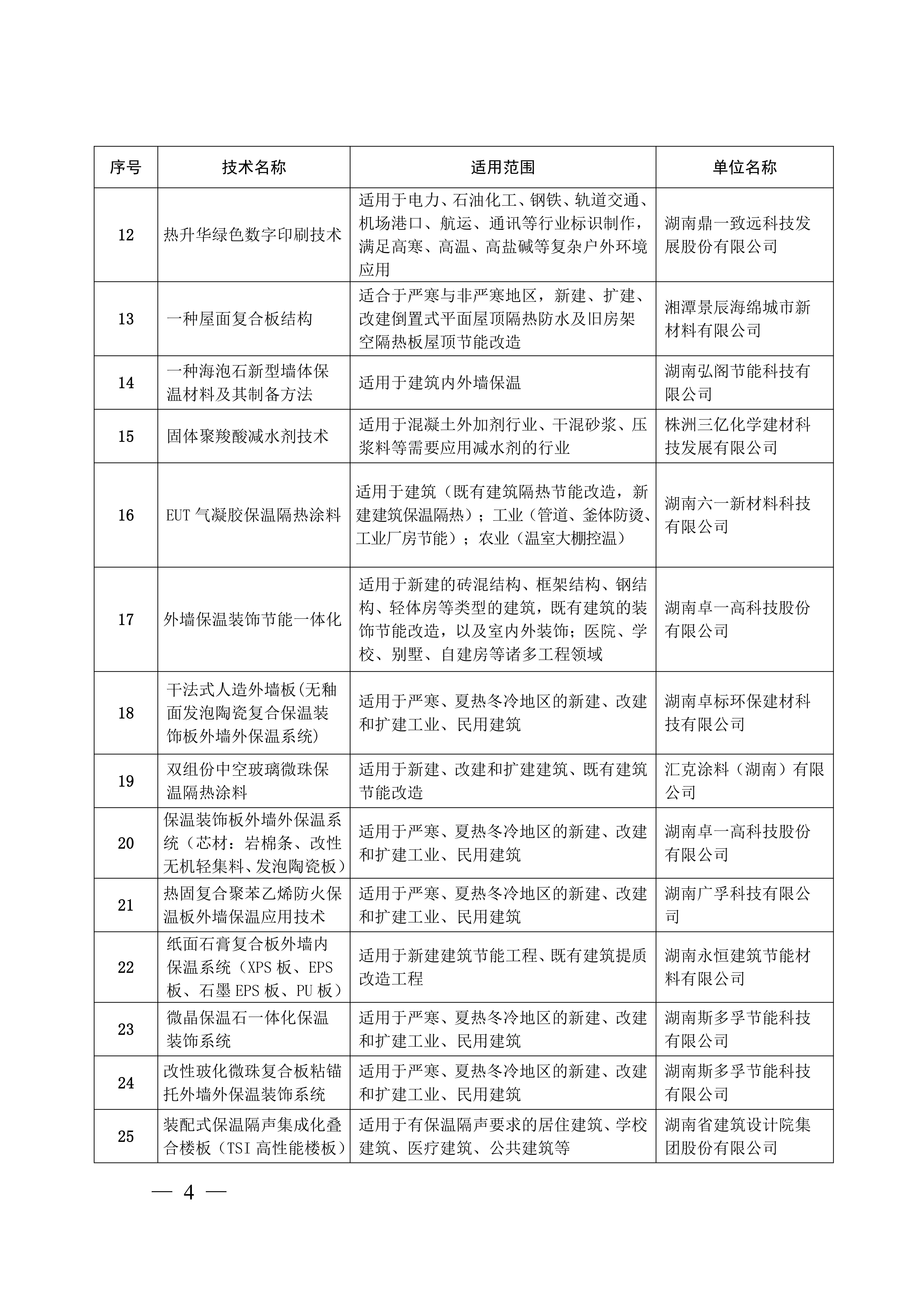 湖南省绿色技术推广目录（2024年）通知(1)_03.jpg