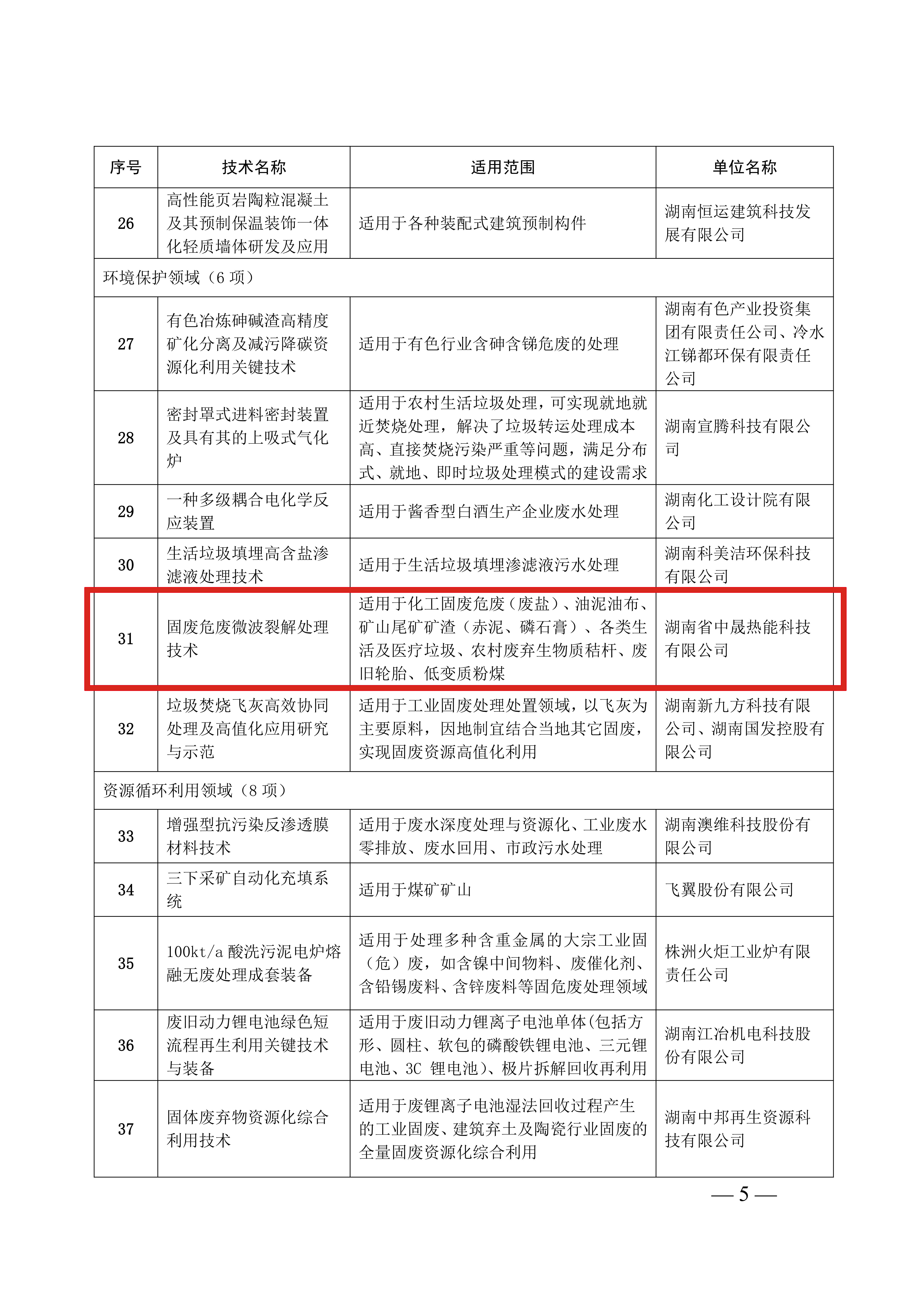 湖南省绿色技术推广目录（2024年）通知(1)_04.jpg